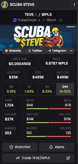 cryptosecretspy's tweet photo. Anyone else notice the new banner on $TEVE on #Pulsechain I hear that @realsteve the DOXXED founder is working hella hard. I heard there might be a $TEVE sponsored hole in Vegas for the Pulsechain conference. I heard that theres a new whale in town support $TEVE . FAYOR. https://t.co/mrXtDUdZEK
