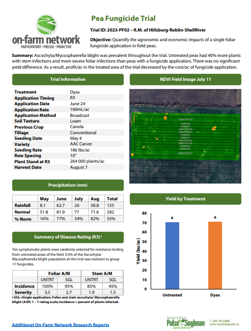 OFNagronomist's tweet photo. OFN field pea trial results are in. Stay tuned for double vs single and single vs none fungicide trial results! https://t.co/8zi9btj4Ow