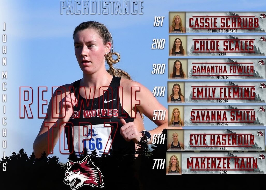 IUE_TFXC's tweet photo. Top 7 from the John McNichols Invitational! 

#RedWolfNation
#PackDistance https://t.co/okYhYfjO2M