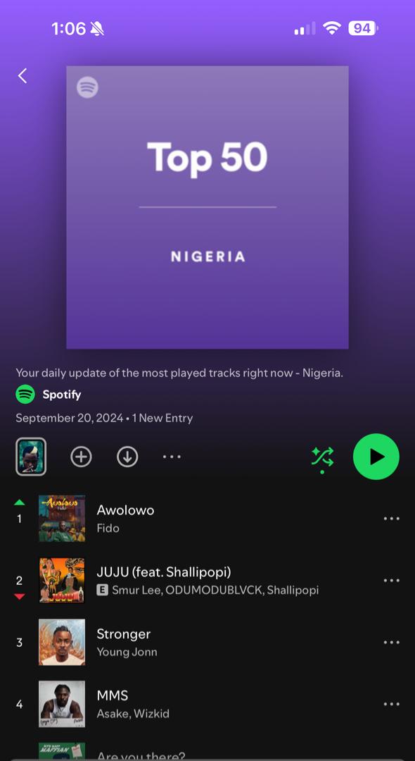 AlbumTalksHQ's tweet image. 📊 NO 1 ON SPOTIFY NG
📊 NO 1 ON APPLE MUSIC NG
📊 NO 1 ON SHAZAM NG 

A Viral Clean Sweep for @MrFidooooo on the charts with “Awolowo”. 👏🏽🚀