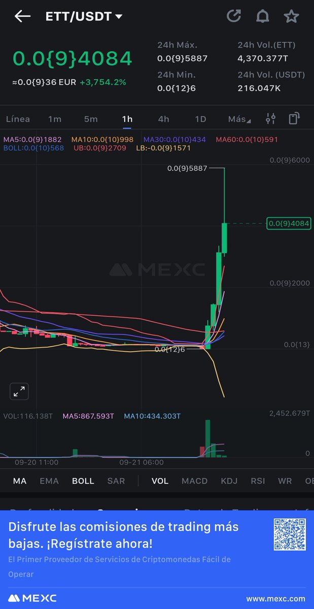 ad_astrasol's tweet photo. $ETT 900x 💰
#PIZZA1 Follow the same graph. https://t.co/i5G4w5yGwb
