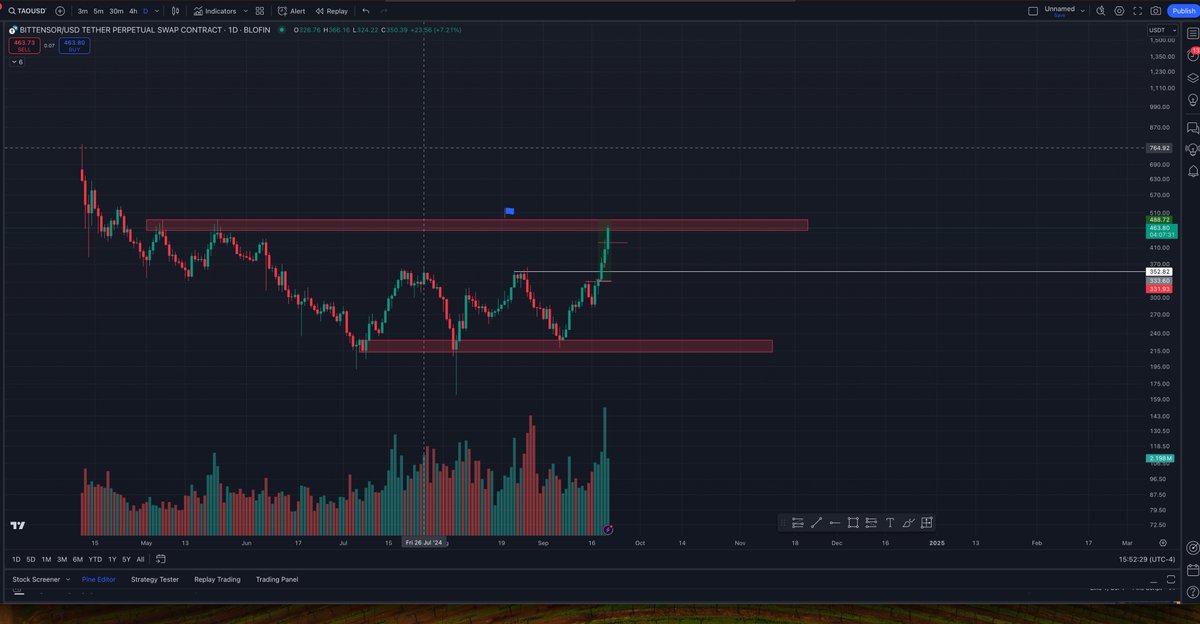 Nerds long sol, chads long $tao