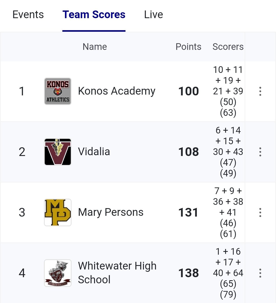 Whitewater High Distance tweet media