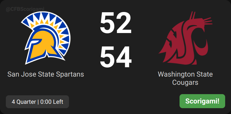 SCORIGAMI! The 2343rd unique score in college football history! Washington State 54, San Jose State 52 #Scorigami #CollegeFootball #CFBScorigami