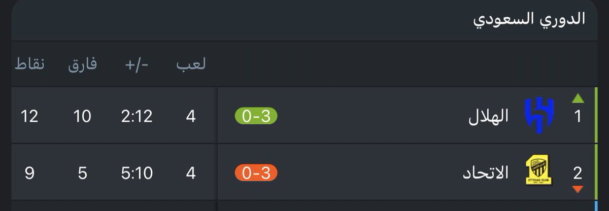 خلف كل زعيم خدم