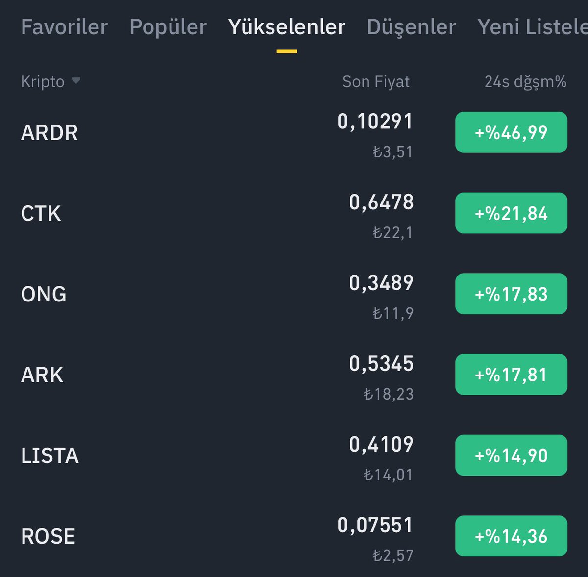 #ROSE Binance Yükselenler listesinde! 🔥

PARAMATİK takipçileri keyifler nasıl? 😎