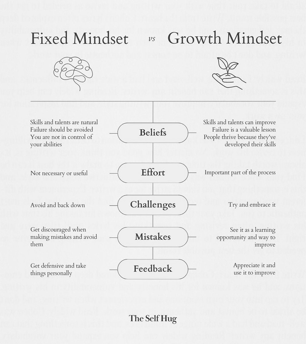 Fixed Mindset vs Growth Mindset ‼️