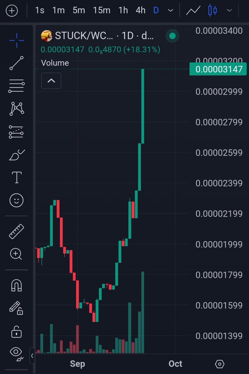 Ah shit, here we go again 📈