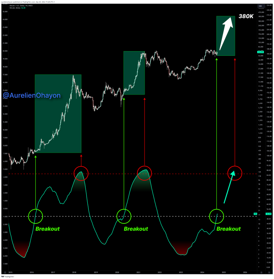 ShibSpain's tweet photo. Massive BullRun is about to start!

Get ready 🚀🔥🔥 https://t.co/6HatnfbKmH