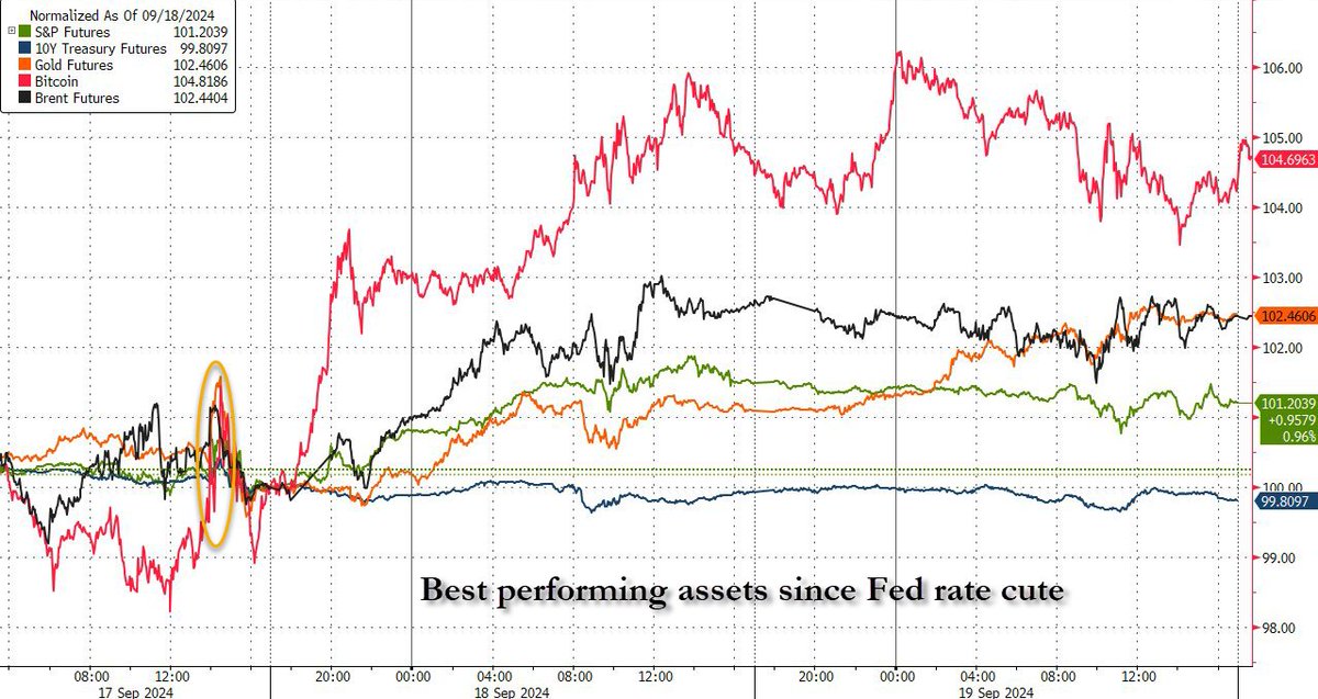 zerohedge tweet media