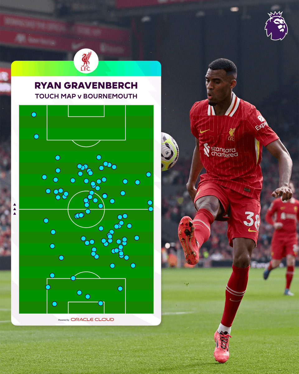 premierleague's tweet image. Ryan Gravenberch is dominating matches week in, week out for Liverpool 💫

How impressive has he been this season?

@Oracle | @LFC