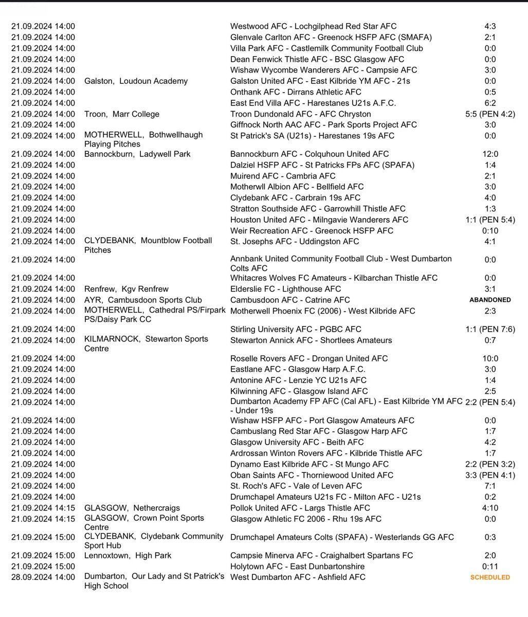 Todays 1st Round results well done to all the teams through to the next round