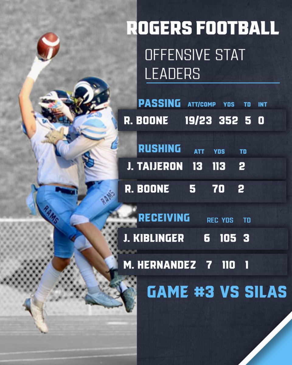 Another great night by <a href="/rashard_boone/">Rashard Boone</a> <a href="/JosiahTaijeron/">Josiah</a> <a href="/MartynHernand18/">Martyn Hernandez_2025</a> J.Kiblinger vs Silas. On to the next week