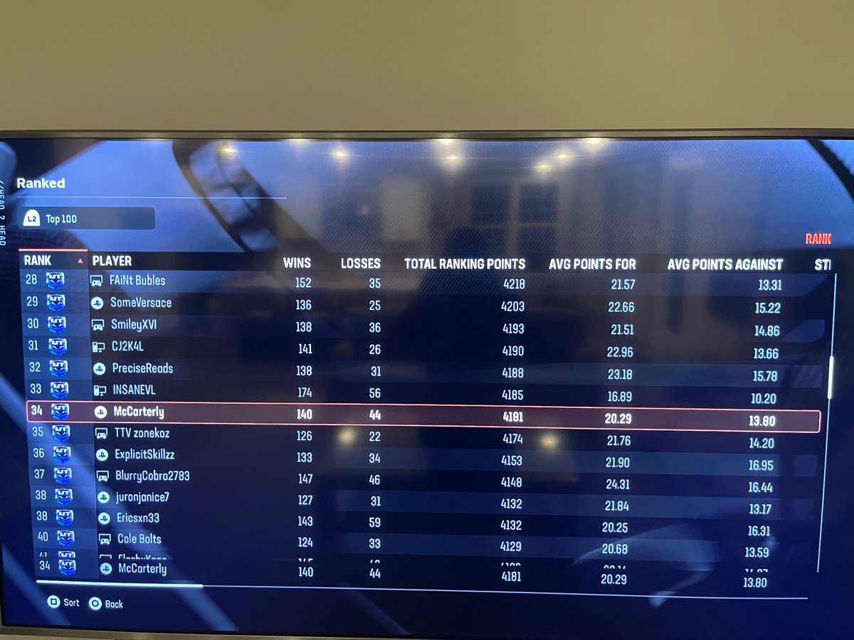 McCarterly1's tweet photo. @Zirksee have you heard of peoples rank glitching? How I have 4181 rank points then go 8-1 and have 1658? https://t.co/1ODGNxCtKS
