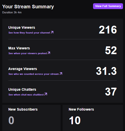 RynoLive_'s tweet photo. Thank you all so much for another wonderful Saturday night! Ryno's Random Royales have been so much fun to host, and we are just getting started. 

1st 🥇- @Cloakedfps_ 
2nd 🥈 - @ZuniUK 
3rd 🥉- @vhearteyes

Much love for the support as always! Next one is Oct 12th! Throwback style!