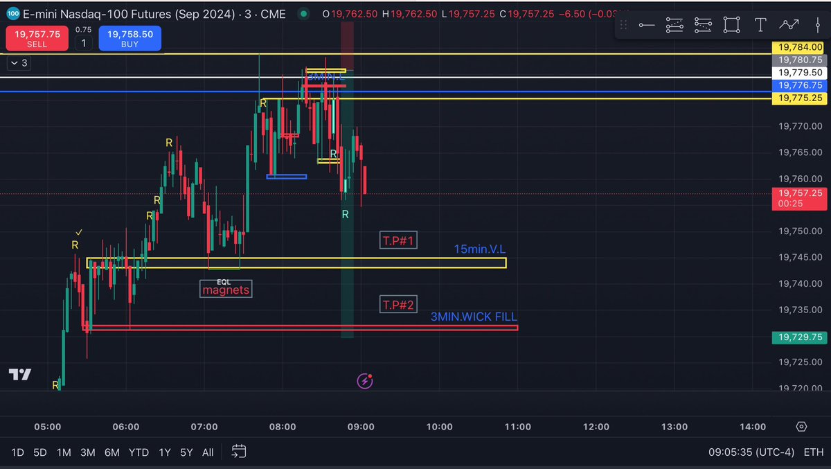 MarketHacker8's tweet photo. If someone told you taking profits and having a stop-losss wasn’t important,……They lied. https://t.co/E73Cf0IoeI