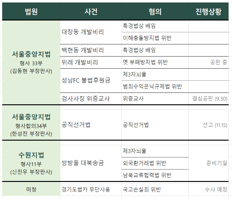 업무에 참고하세요. 
어디 딱히 안 나와 있어 정리해 봄