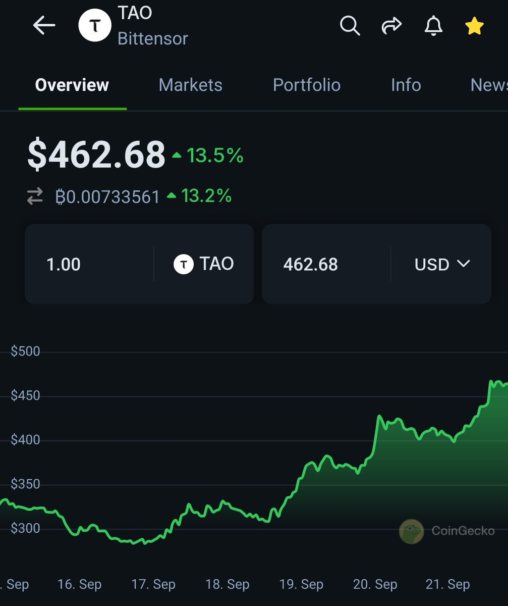 Ça fait du bien de voir que nos convictions payent !! 

$TAO