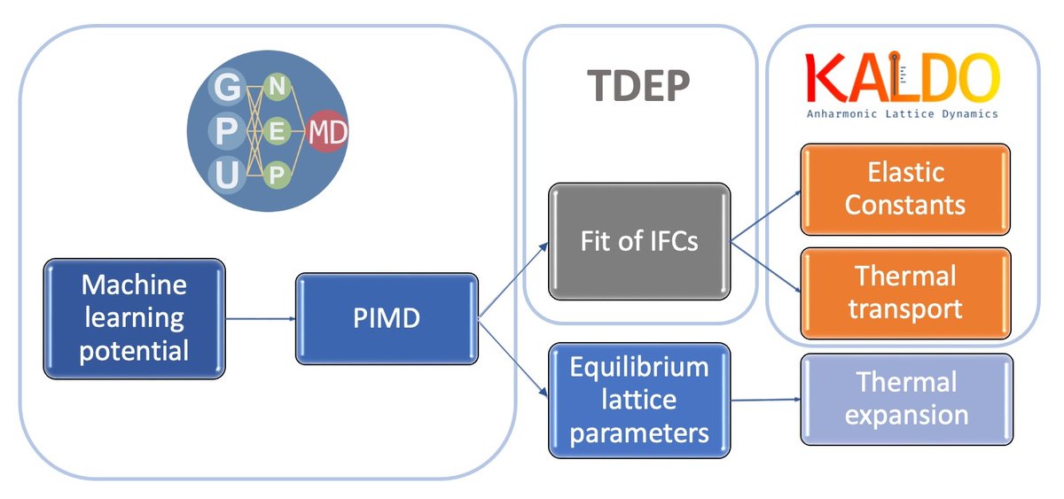 Davide Donadio (@nanophononics) on Twitter photo We have written a tutorial manuscript about using GPUMD, TDEP, and kALDo together to get accurate temperature-dependent thermal conductivity and elastic properties. Great work by Dylan Folkner (first paper!)
<a href="/ZNanotheory/">Zekun Chen</a>
<a href="/flokno_phys/">Florian Knoop</a>
<a href="/GiuseppeQuantum/">Giuseppe Barbalinardo</a>
<a href="/Nanotheory1/">Nanotheory @UCD</a> We have written a tutorial manuscript about using GPUMD, TDEP, and kALDo together to get accurate temperature-dependent thermal conductivity and elastic properties. Great work by Dylan Folkner (first paper!)
<a href="/ZNanotheory/">Zekun Chen</a>
<a href="/flokno_phys/">Florian Knoop</a>
<a href="/GiuseppeQuantum/">Giuseppe Barbalinardo</a>
<a href="/Nanotheory1/">Nanotheory @UCD</a>