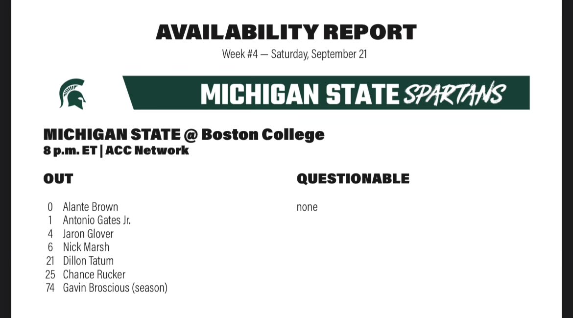 StephenM_Brooks's tweet photo. Michigan State’s availability report for tonight https://t.co/JgRBDRC748