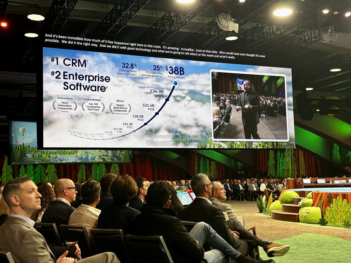 MariloMeta's tweet photo. 🇺🇸 #DF24 was incredible! 🚀 Thrilled about the future of #AI with the launch of #Agentforce, cloud agents, #Tableau analytics, #Slack, and Data Cloud. Amazing to reconnect with the global community and enjoy #Dreamfest. Exciting times ahead! #Salesforce #Innovation #AI https://t.co/ggq0tyvjT7