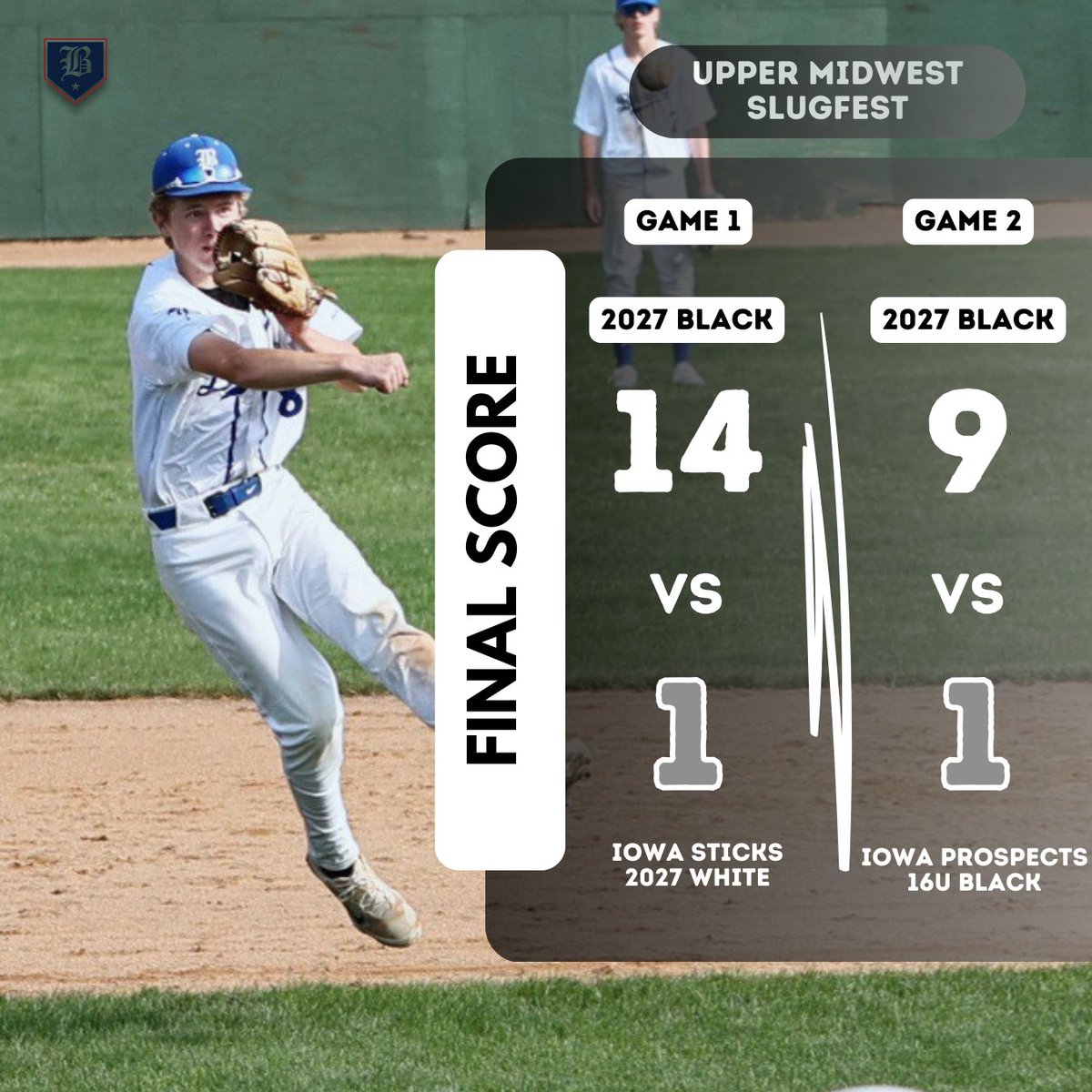 2027 Black follow w/ their own 2 wins!
Silas Nelson 4IP, H, 0ER, BB, 6K🔥
<a href="/setterjoey/">Joey Setter</a> 6IP, 4H, 1ER, BB, 9K🔥
Gavin Backstrom 4 for 4 w/ (3)2B, 4R, 5RBI
Ben Ling 3 for 3 w/ 3H, 5R, 2RBI, 4BB
Jax Marshall w/ 2B, RBI

#BlizzardBaseball🔵
