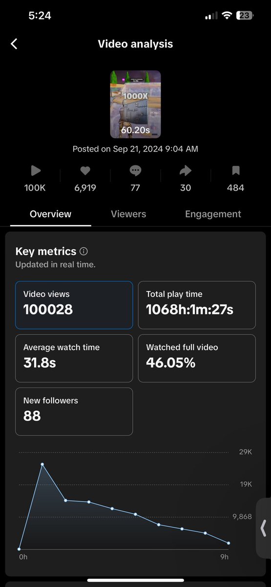 Xen Silent tweet media