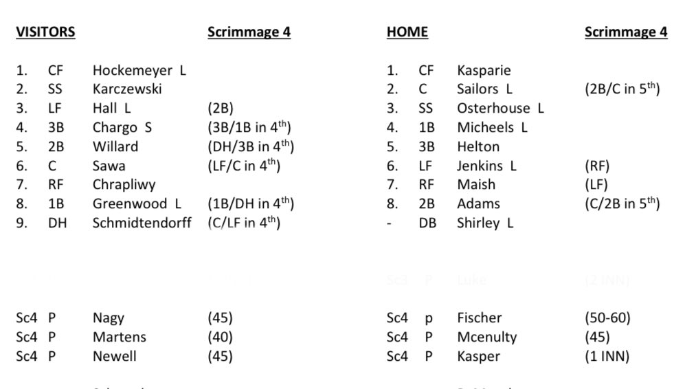Purdue Fort Wayne Baseball (@mastodonbsb) on Twitter photo Home Wins 8-4! 🐘
⚫️HOME:
<a href="/dillonf38/">Dillon Fischer</a> 3.1 IP, 3 H, 3K, 0ER
<a href="/seankasper3/">Sean Kasper</a> 1 IP, 0 H, 0R
<a href="/BenKasparie/">ben kasparie</a> 2-3, 2 R
<a href="/sailors_brooks/">Brooks</a> 2-4, 2 R
<a href="/JustinOsterhou1/">Justin Osterhouse</a> 1-2, 2 BB, SB
<a href="/MicheelsJackson/">Jackson Micheels</a> 1-3 HR 💣, 2RBI
<a href="/DrewHelton2/">Drew Helton</a> 1-3, 3RBI
⚪️AWAY:
<a href="/NicholasHo46121/">Nicholas Hockemeyer</a> 2-3
<a href="/KevinACEHall/">Kevin Hall</a> 2-3, 3B, 2RBI Home Wins 8-4! 🐘
⚫️HOME:
<a href="/dillonf38/">Dillon Fischer</a> 3.1 IP, 3 H, 3K, 0ER
<a href="/seankasper3/">Sean Kasper</a> 1 IP, 0 H, 0R
<a href="/BenKasparie/">ben kasparie</a> 2-3, 2 R
<a href="/sailors_brooks/">Brooks</a> 2-4, 2 R
<a href="/JustinOsterhou1/">Justin Osterhouse</a> 1-2, 2 BB, SB
<a href="/MicheelsJackson/">Jackson Micheels</a> 1-3 HR 💣, 2RBI
<a href="/DrewHelton2/">Drew Helton</a> 1-3, 3RBI
⚪️AWAY:
<a href="/NicholasHo46121/">Nicholas Hockemeyer</a> 2-3
<a href="/KevinACEHall/">Kevin Hall</a> 2-3, 3B, 2RBI