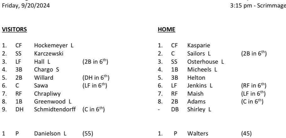 Purdue Fort Wayne Baseball (@mastodonbsb) on Twitter photo Scrimmage #3 ends 4-4. 🐘
⚪️ HOME:
<a href="/BenKasparie/">ben kasparie</a> 1-2, BB, SB
🔥 <a href="/DrewHelton2/">Drew Helton</a> 2-3 HR 💣, 2B, 2 RBI
<a href="/gavinwalters307/">Gavin Walters</a> 3 IP, 3 K, 0 BB
<a href="/mluke01/">Mark Luke</a> 2 IP, 2 H, 4 K
⚫️ AWAY:
<a href="/Carson_Caudill9/">Carson Caudill</a> 2 IP, 0 H, 0 R
<a href="/TrentonMurphy17/">Trenton Murphy</a> 0.2 IP, 0 R
<a href="/Camkarch1/">Camden Karczewski</a> 2-3, 2B, R
<a href="/KevinACEHall/">Kevin Hall</a> 2-3, 2B, R Scrimmage #3 ends 4-4. 🐘
⚪️ HOME:
<a href="/BenKasparie/">ben kasparie</a> 1-2, BB, SB
🔥 <a href="/DrewHelton2/">Drew Helton</a> 2-3 HR 💣, 2B, 2 RBI
<a href="/gavinwalters307/">Gavin Walters</a> 3 IP, 3 K, 0 BB
<a href="/mluke01/">Mark Luke</a> 2 IP, 2 H, 4 K
⚫️ AWAY:
<a href="/Carson_Caudill9/">Carson Caudill</a> 2 IP, 0 H, 0 R
<a href="/TrentonMurphy17/">Trenton Murphy</a> 0.2 IP, 0 R
<a href="/Camkarch1/">Camden Karczewski</a> 2-3, 2B, R
<a href="/KevinACEHall/">Kevin Hall</a> 2-3, 2B, R