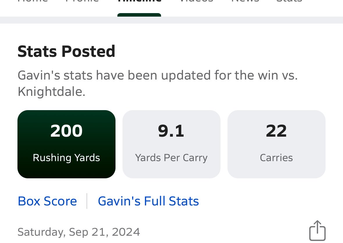 gxm0113's tweet photo. CBS Player of the week and 200 yards +1 touchdown!

@CoachRyanClark @EnloeHSFB 💼🦅 https://t.co/OO9qODSZRX
