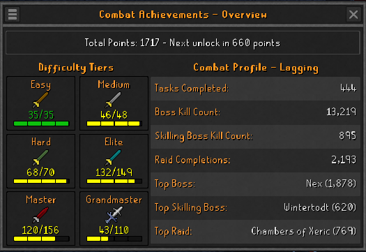 GroverDosed's tweet photo. HOLY FUCKING SHIT NO SHOT FIRST RAID PET SAME DAY https://t.co/OmyJ2rezpX