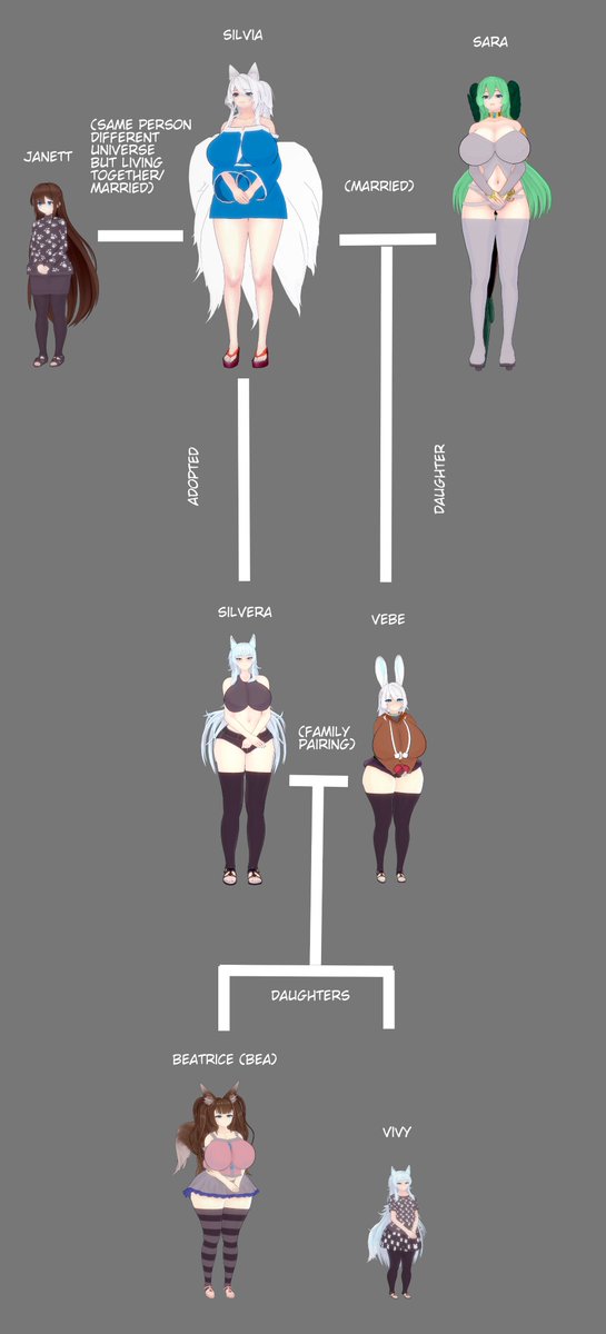 Decided to make a family tree for the character I have at the moment. It's technically a lot bigger because of friends and such. Will update once in a while