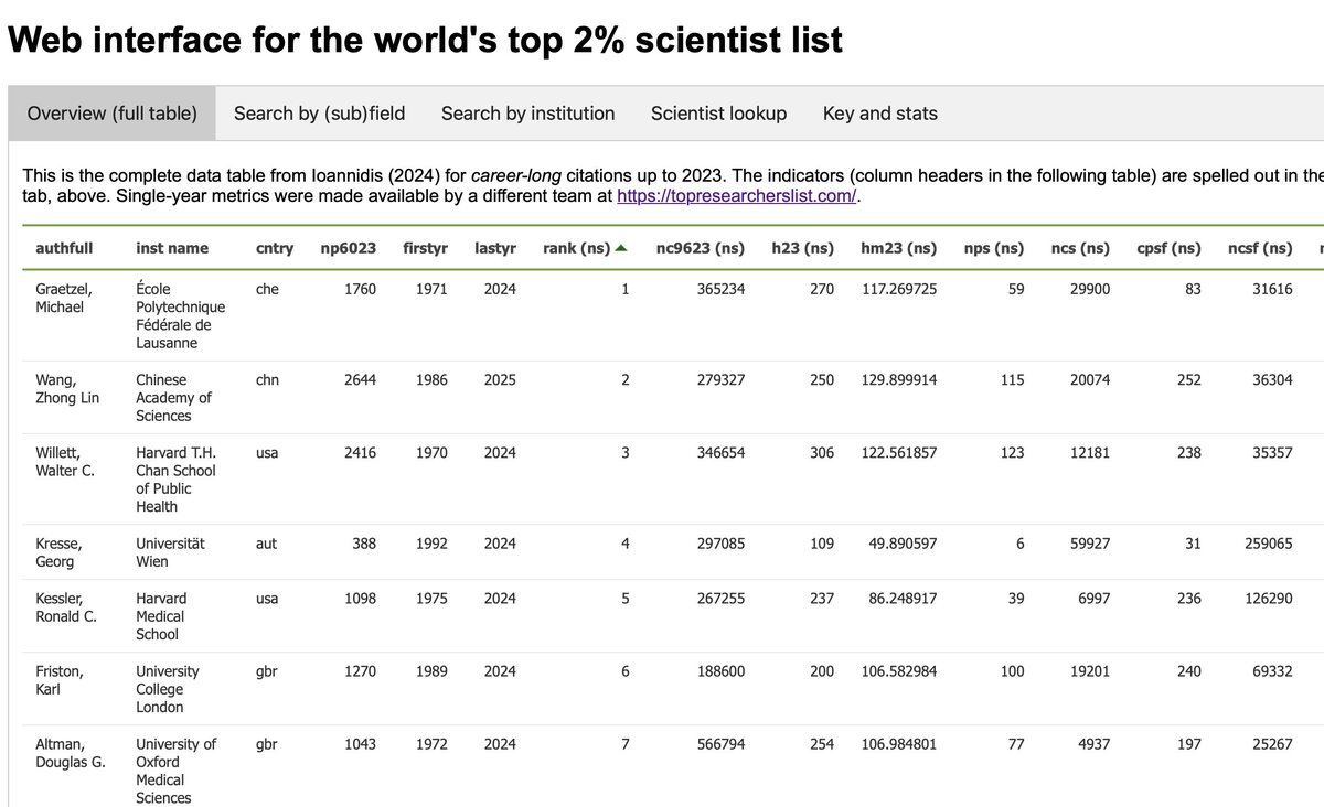 Daniel Lemire tweet media