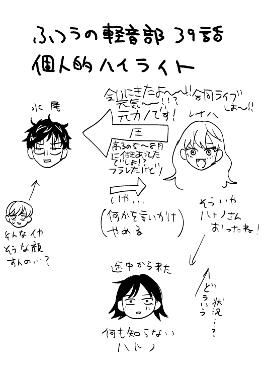 ふつうの軽音部39話の感想です⚠️ネタバレ 