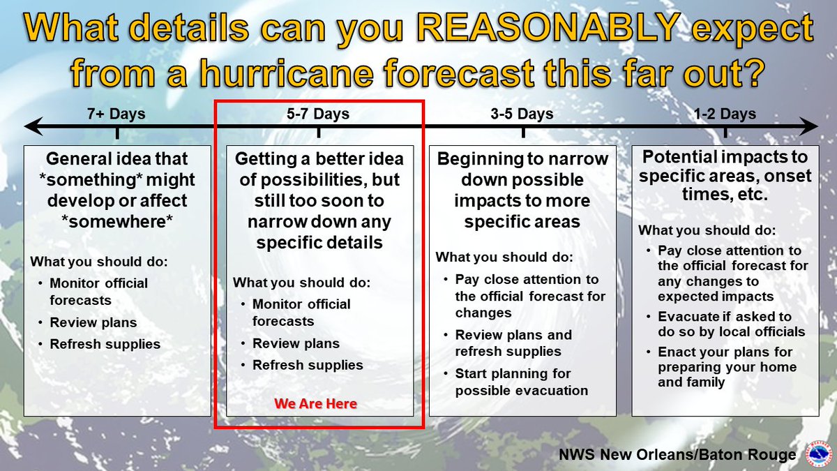 NWSNewOrleans's tweet photo. While we're getting a better idea of the possible tracks this system might take, it's still too soon to narrow down any specific details.  Everyone from LA to FL should stay tuned to the forecast for changes and review your plans just in case.

(2/2) https://t.co/puXNb4YclE