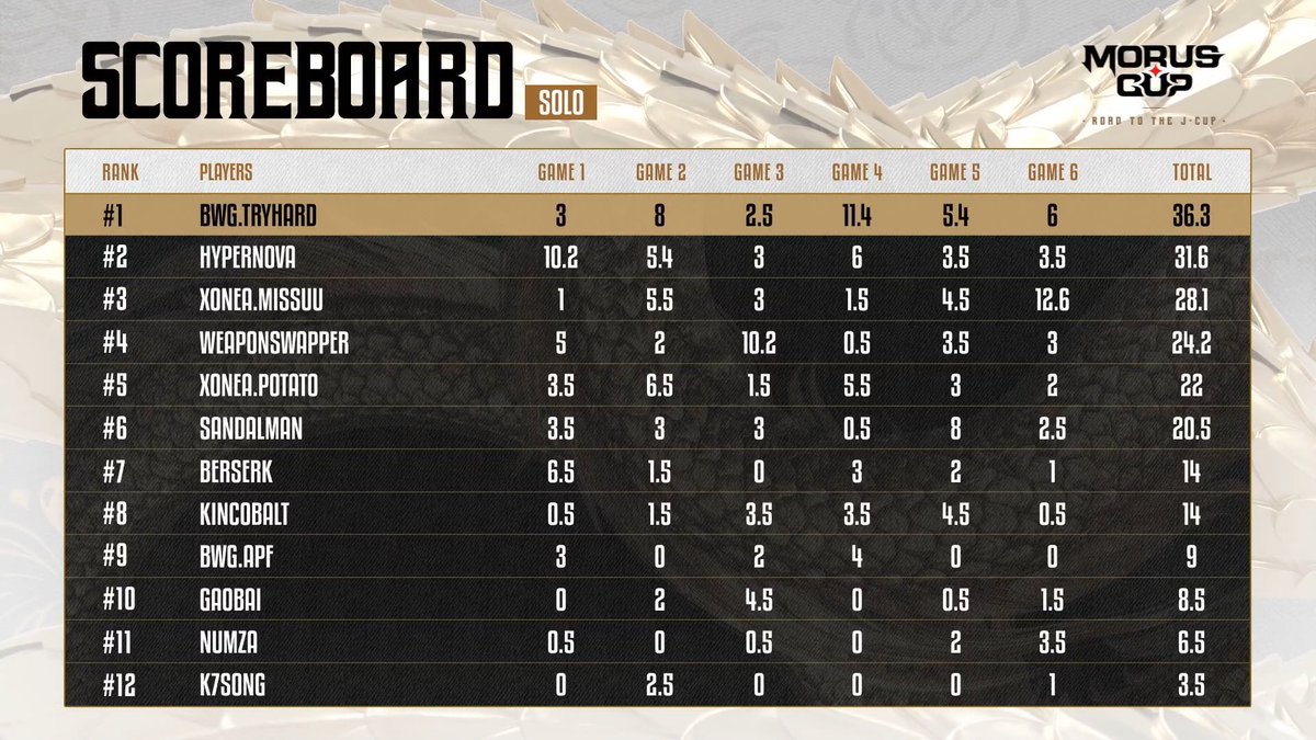 Naraka Esports tweet media