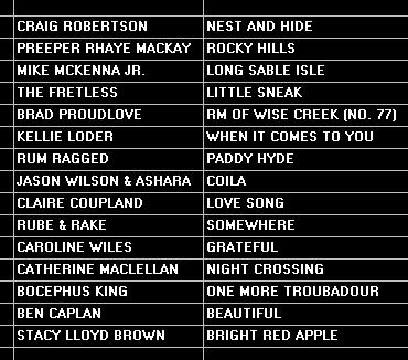 Erin Radio 91.7FM (@erinradio917fm) on Twitter photo CanRoots 9/22 10pmE 🙌🏻<a href="/_MusicNL_/">MusicNL</a> <a href="/kellieloder/">Kellie Loder</a> <a href="/RumRagged/">Rum Ragged</a> 🆕 <a href="/craigrmusic/">Craig Robertson</a> <a href="/jessicarhaye/">Jessica Rhaye</a> <a href="/TheFretless/">The Fretless</a> <a href="/bproudlove/">Brad Proudlove</a> <a href="/MikeMcKennaJr/">Mike McKenna Jr.</a> + <a href="/stacylloydbrown/">Stacy Lloyd Brown</a> <a href="/bencaplanmusic/">Ben Caplan</a> <a href="/guelpharts/">Guelph Arts Council</a> <a href="/rubeandrake/">rubeandrake</a> <a href="/emmanuel_u_c/">Emmanuel United</a> <a href="/CatMacLellan/">Catherine MacLellan</a> <a href="/bocephusking/">Bocephus King</a> erinradio.org TuneIn CanRoots 9/22 10pmE 🙌🏻<a href="/_MusicNL_/">MusicNL</a> <a href="/kellieloder/">Kellie Loder</a> <a href="/RumRagged/">Rum Ragged</a> 🆕 <a href="/craigrmusic/">Craig Robertson</a> <a href="/jessicarhaye/">Jessica Rhaye</a> <a href="/TheFretless/">The Fretless</a> <a href="/bproudlove/">Brad Proudlove</a> <a href="/MikeMcKennaJr/">Mike McKenna Jr.</a> + <a href="/stacylloydbrown/">Stacy Lloyd Brown</a> <a href="/bencaplanmusic/">Ben Caplan</a> <a href="/guelpharts/">Guelph Arts Council</a> <a href="/rubeandrake/">rubeandrake</a> <a href="/emmanuel_u_c/">Emmanuel United</a> <a href="/CatMacLellan/">Catherine MacLellan</a> <a href="/bocephusking/">Bocephus King</a> erinradio.org TuneIn