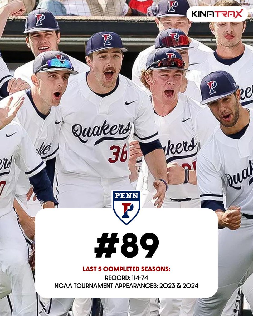 D1Baseball (@d1baseball) on Twitter photo π ππ¨π© πππ ππ«π¨π π«ππ¦π¬: πππ§π§
(Presented by <a href="/KinaTraxInc/">KinaTrax</a>)
"Not only is <a href="/PennBaseball/">Penn Baseball</a> having consistent success, but the amount of talent being cranked out of the program seems to be on another level these days as well."
Nos. 90-81 π buff.ly/4ebNbwy π ππ¨π© πππ ππ«π¨π π«ππ¦π¬: πππ§π§
(Presented by <a href="/KinaTraxInc/">KinaTrax</a>)
"Not only is <a href="/PennBaseball/">Penn Baseball</a> having consistent success, but the amount of talent being cranked out of the program seems to be on another level these days as well."
Nos. 90-81 π buff.ly/4ebNbwy