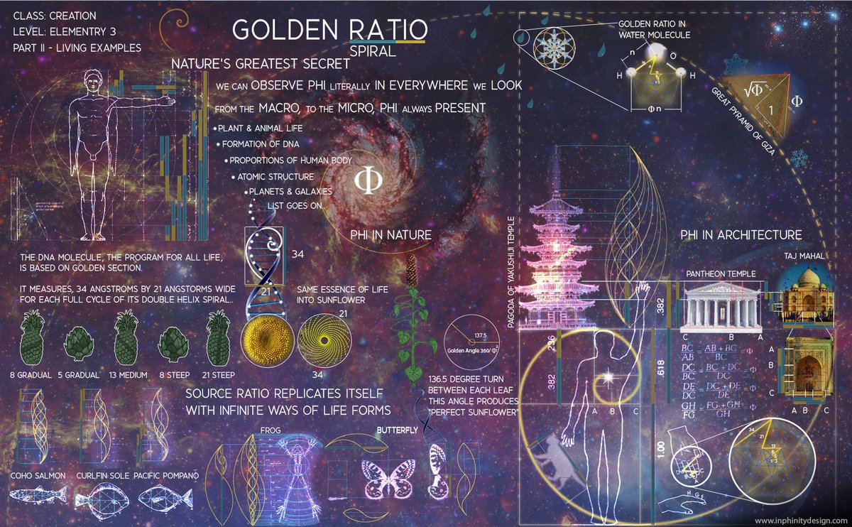 Golden Celestial Ratio Φ GCR tweet media