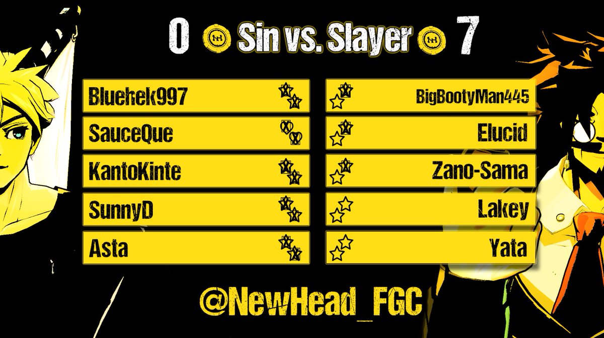 NewHead_FGC's tweet photo. AND WITH THAT Sin vs. Slayer has concluded!

Thanks to everyone who came out tonight and it was ah uhh.....experience. 🤡

Congrats to Team Slayer on the W @Bigbootyman445 Elucid @zano_sama @LakeyIt @Yatagarasuwuwu 

Look forward to more stuff down the line!