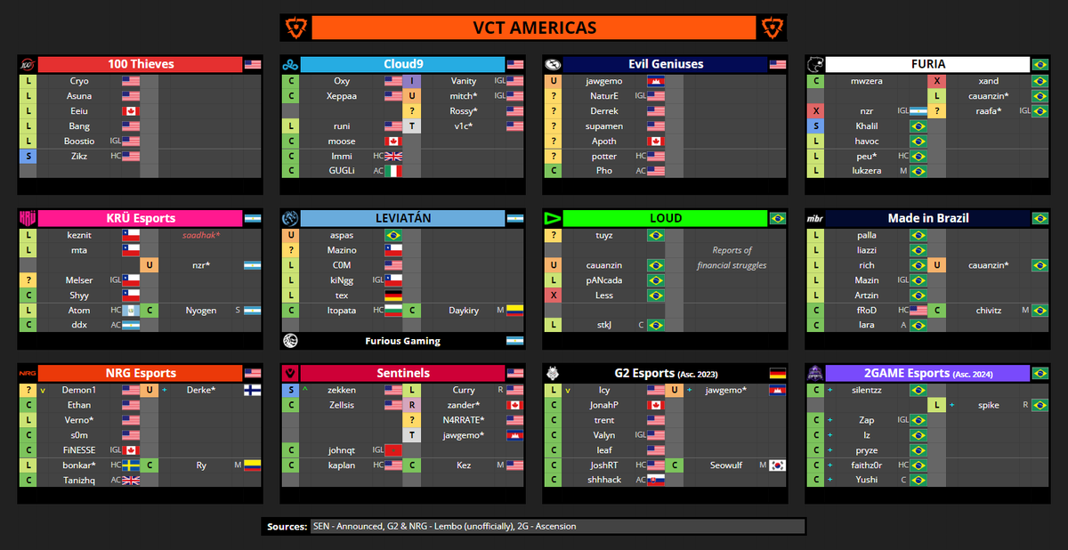 VCT Spreadsheets tweet media