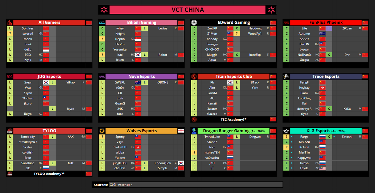 VCT Spreadsheets tweet media