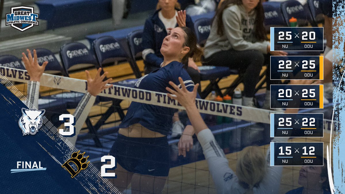 Volleyball Earns 3-2 Road Win At Ohio Dominican gonorthwood.com/x/u8m4f