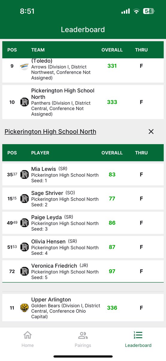 Pick North Girls Golf tweet media