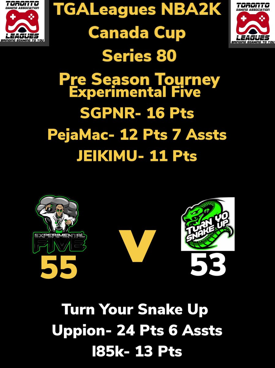 LeaguesTga's tweet image. TGALeagues NBA2K Canada Cup Series 80 Pre Season Tourney Experimental Five Over Turn Your Snake Up ONTO THE FINAL 4!!! #TGALeagues #NBA2K #CANADACUP #SERIES80 #5V5PROAM @LeaguesTGA
