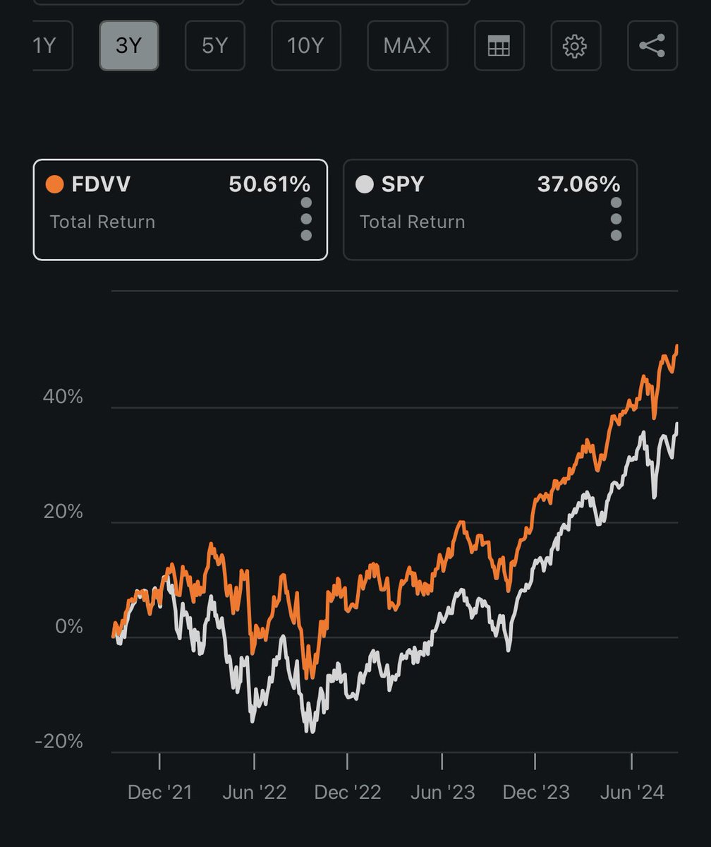 SCHD STAN | Craig tweet media