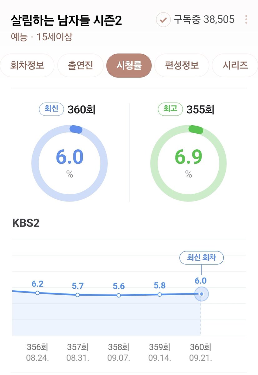 🔆시나브로:D: FLOWD 🔆 tweet media