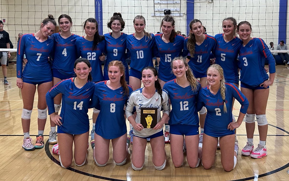 TamVolleyball's tweet photo. Tam is the tournament champion  with straight set wins over Vallejo, Colusa, Liberty, San Rafael, and Petaluma. Record moves to 17-3 on the year!

#MarinVolleyball #HawkYeah @TAMathletics @marinij_sports https://t.co/JrqHcGmnso