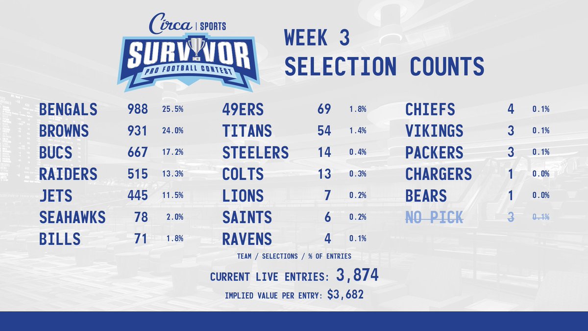 Circa Sports tweet media