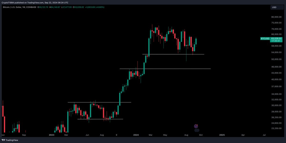 Crypto Tony tweet media